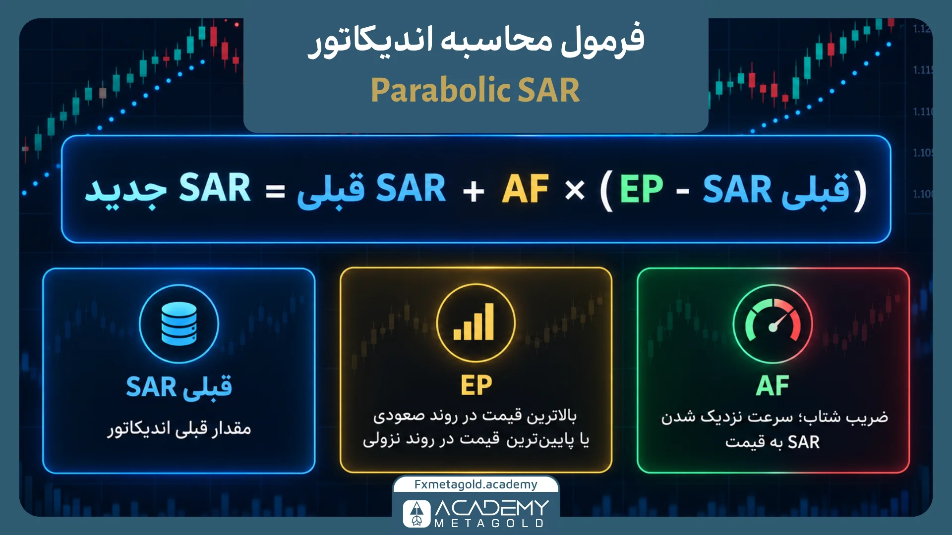 فرمول محاسبه پارابولیک سار چیست