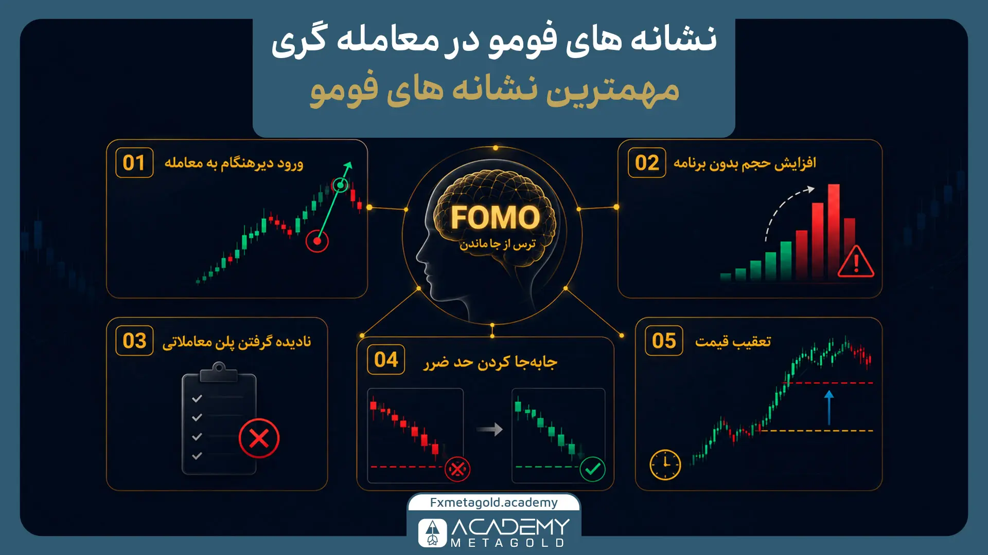 نشانه‌های فومو (FOMO) در معاملات