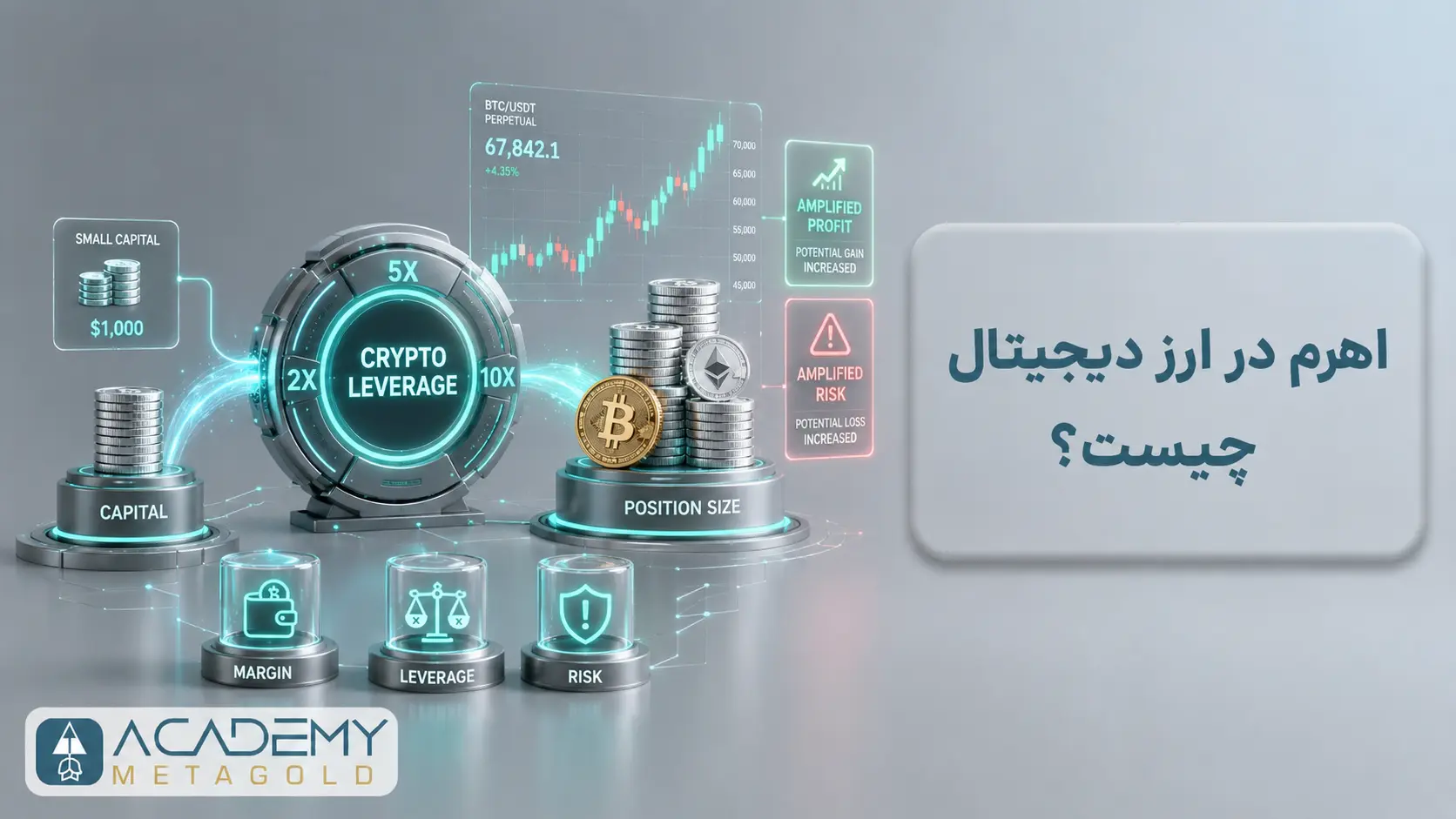 اهرم در ارز دیجیتال چیست