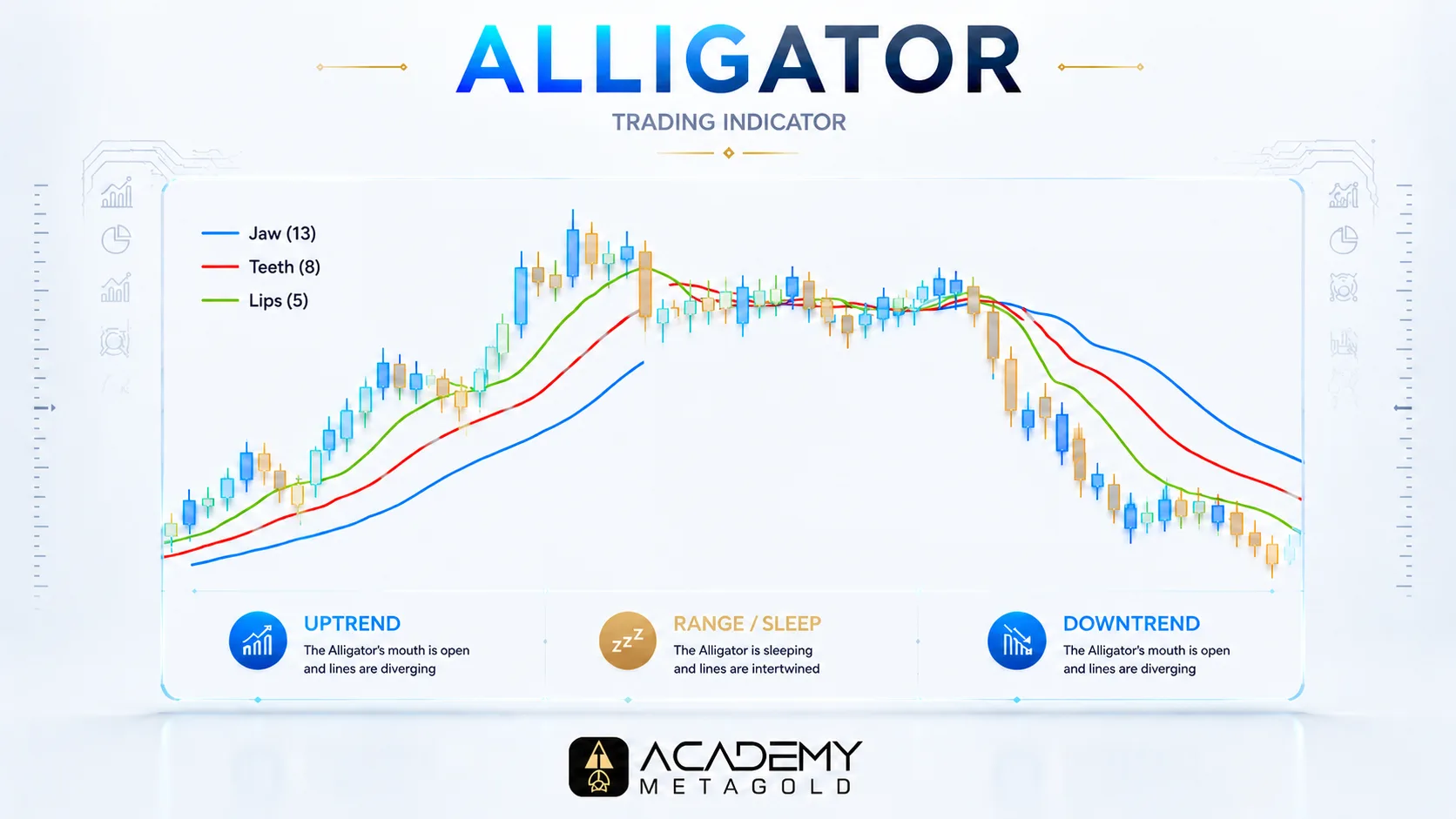 دانلود رایگان اندیکاتورAlligator با آموزش کامل