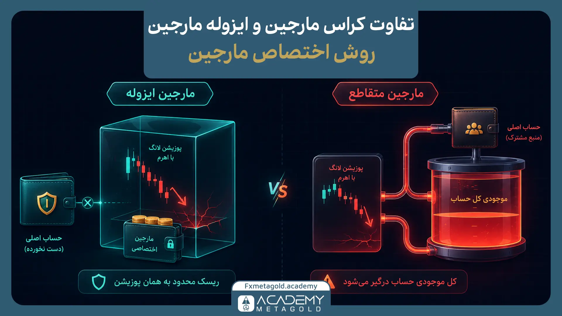 تفاوت مارجین کراس با ایزوله