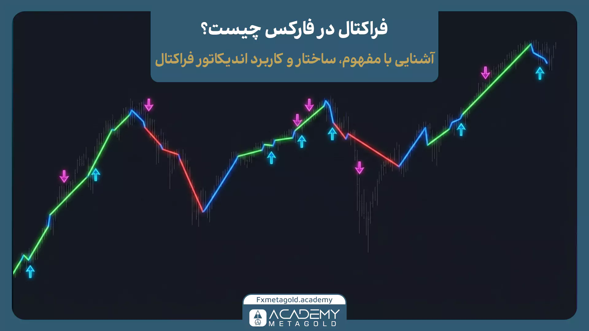 استراتژی فراکتال در فارکس چیست؟