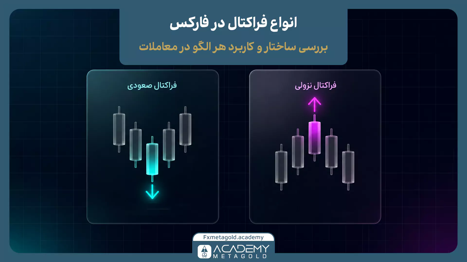 انواع فراکتال در فارکس