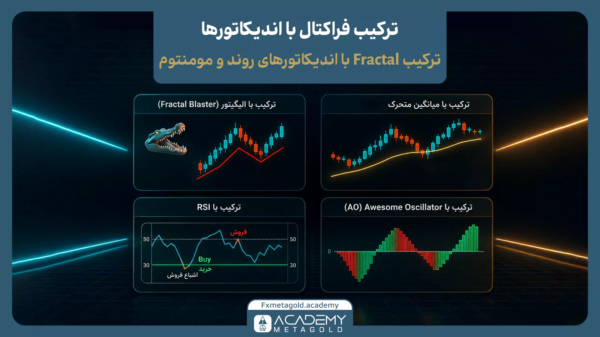 ترکیب سبک فراکتال در فارکس با اندیکاتورها
