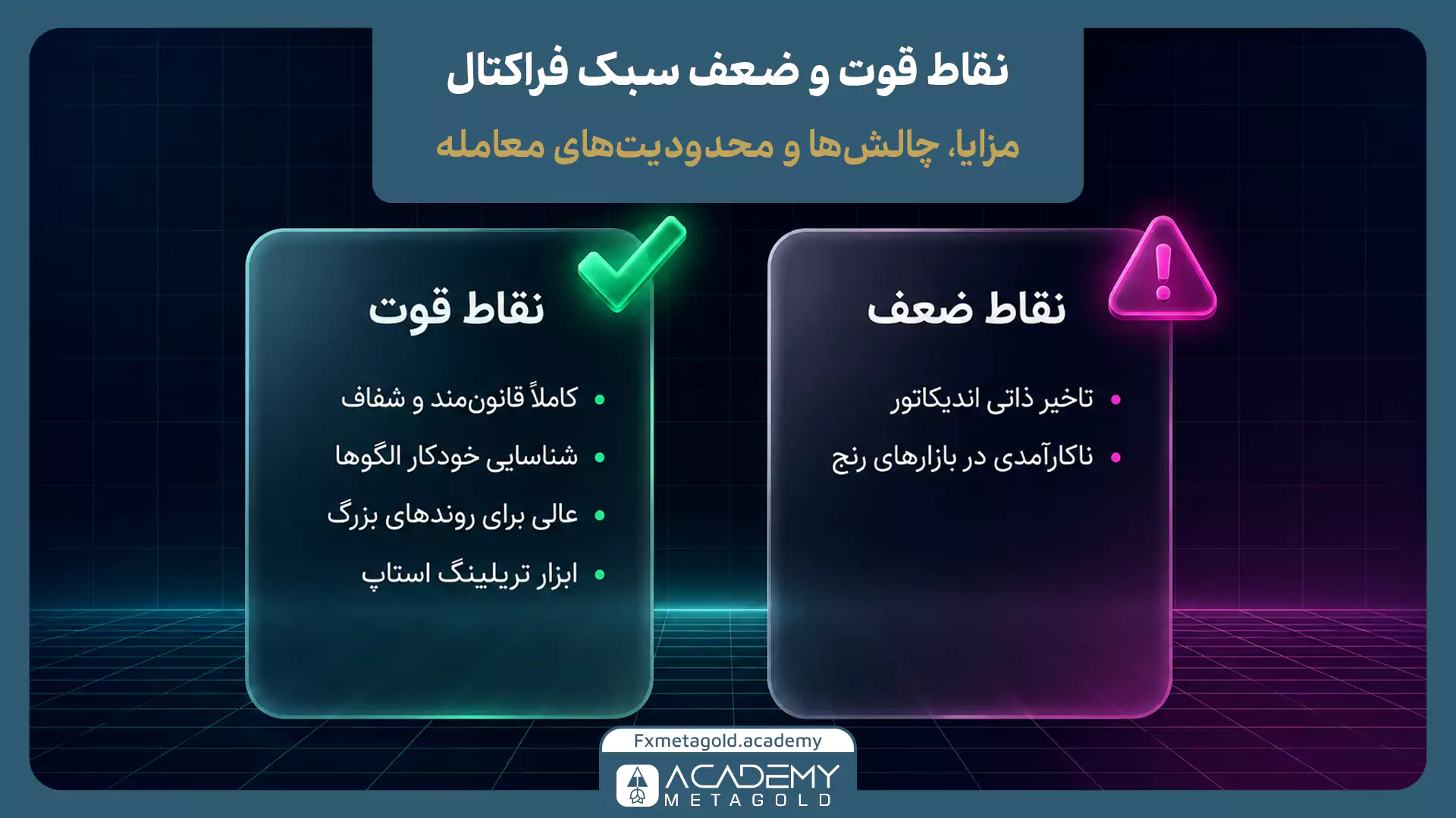 مزایا و معایب سبک فراکتال در فارکس