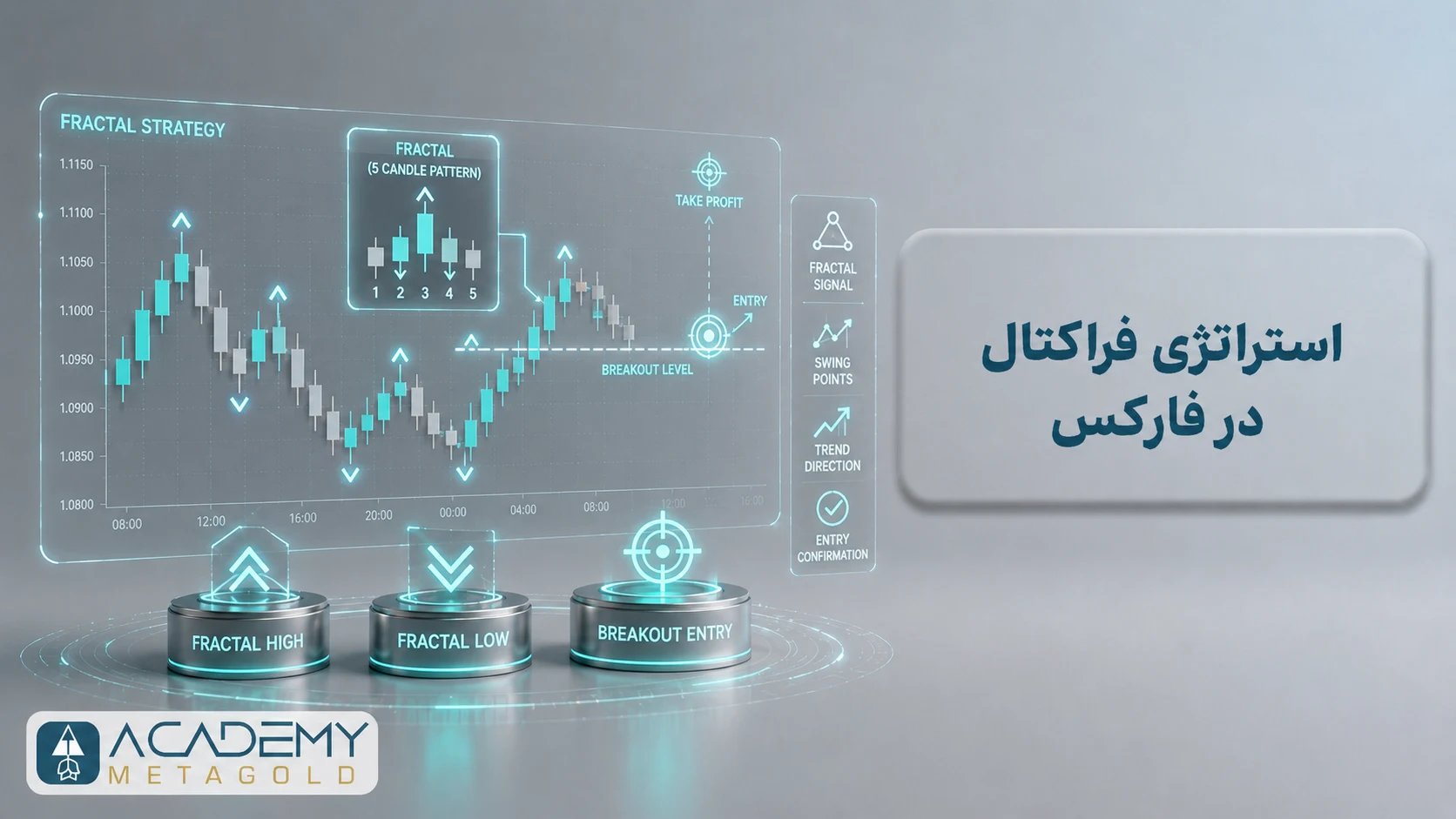 استراتژی فراکتال در فارکس؛ شکار چرخش‌های قیمتی با Fractal Strategy 