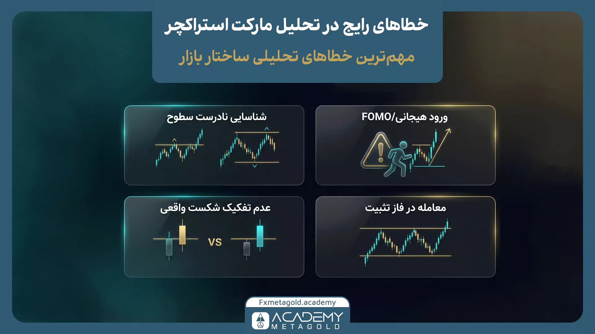 چهار اشتباه رایج در تحلیل مارکت استراکچر شامل تشخیص نادرست سطوح، ورود هیجانی، شکست نامعتبر و معامله در فاز تثبیت