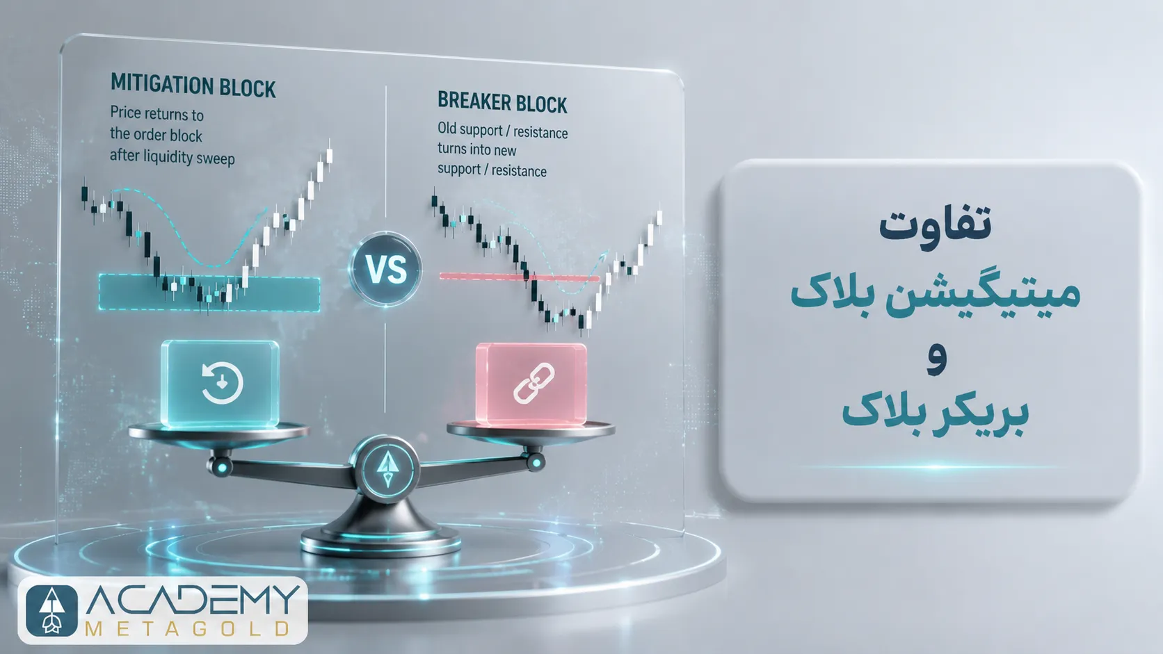 تفاوت میتیگیشن بلاک و بریکر بلاک؛ مقایسه کامل ساختار، کاربرد و نحوه معامله