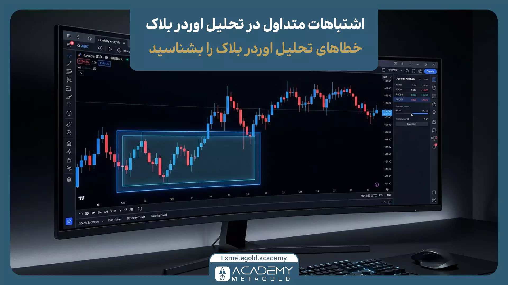 نمایش اشتباهات رایج در تحلیل اوردر بلاک با مشخصکردن نادرست و بیشازحد گسترده محدوده روی نمودار