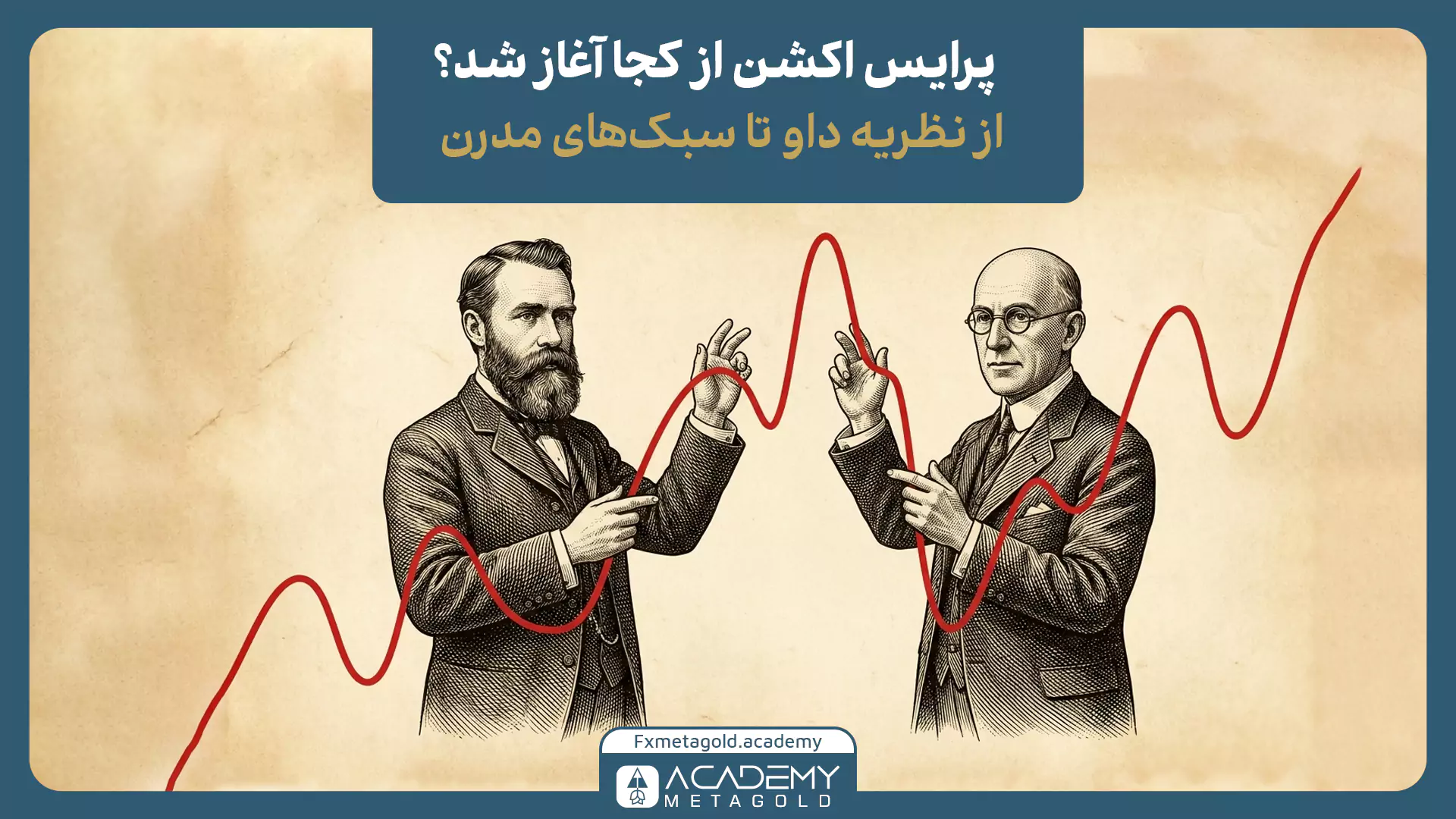 تصویر تاریخی شکل‌گیری پرایس اکشن از نظریه‌های اولیه بازار تا سبک‌های تحلیلی مدرن