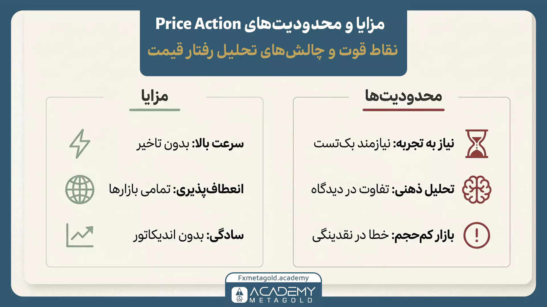 مقایسه مزایا و محدودیت‌های پرایس اکشن شامل سرعت تحلیل، انعطاف‌پذیری، نیاز به تجربه و ذهنی بودن تحلیل