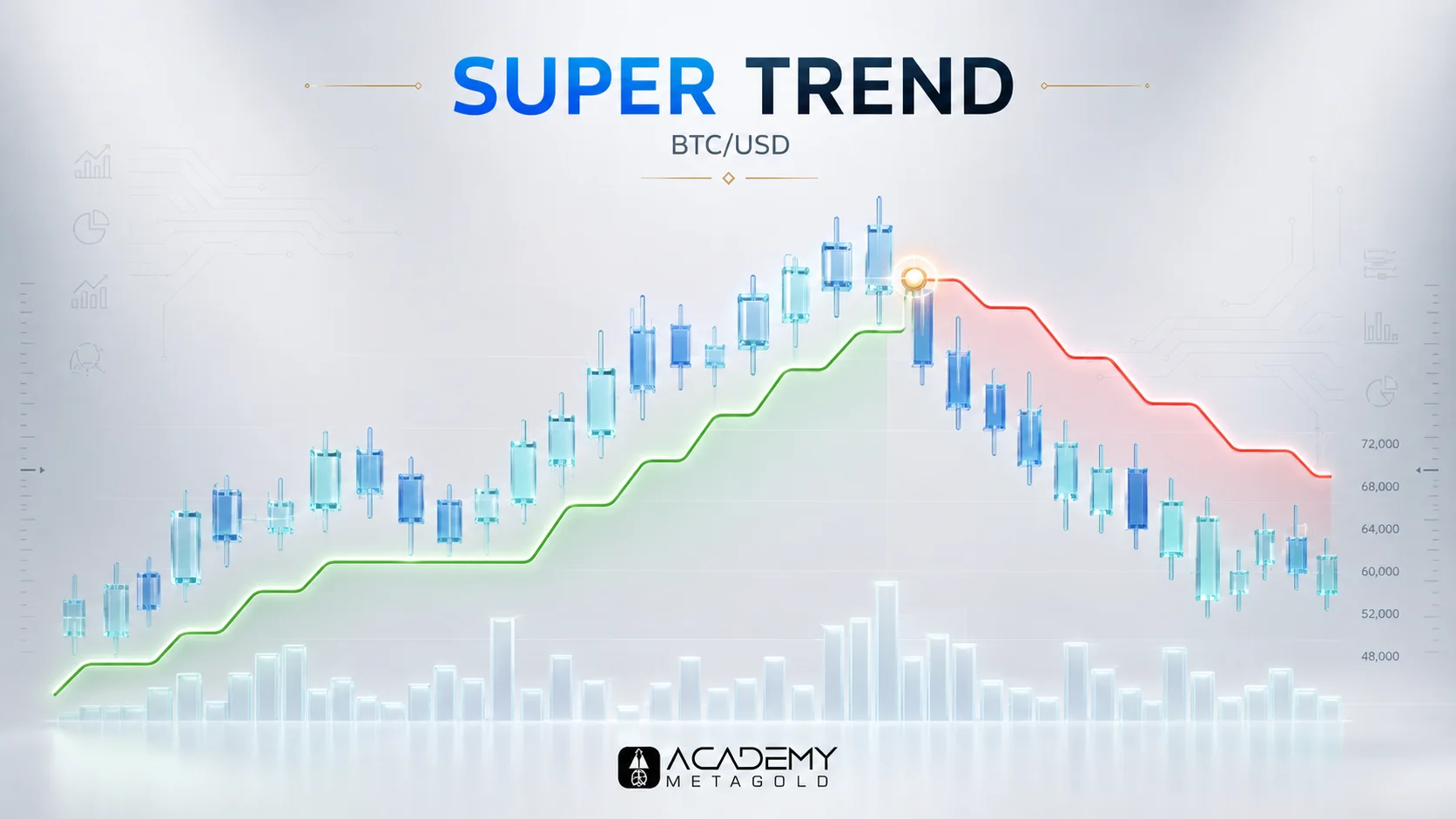 دانلود رایگان اندیکاتور Super Trend همراه با آموزش کامل