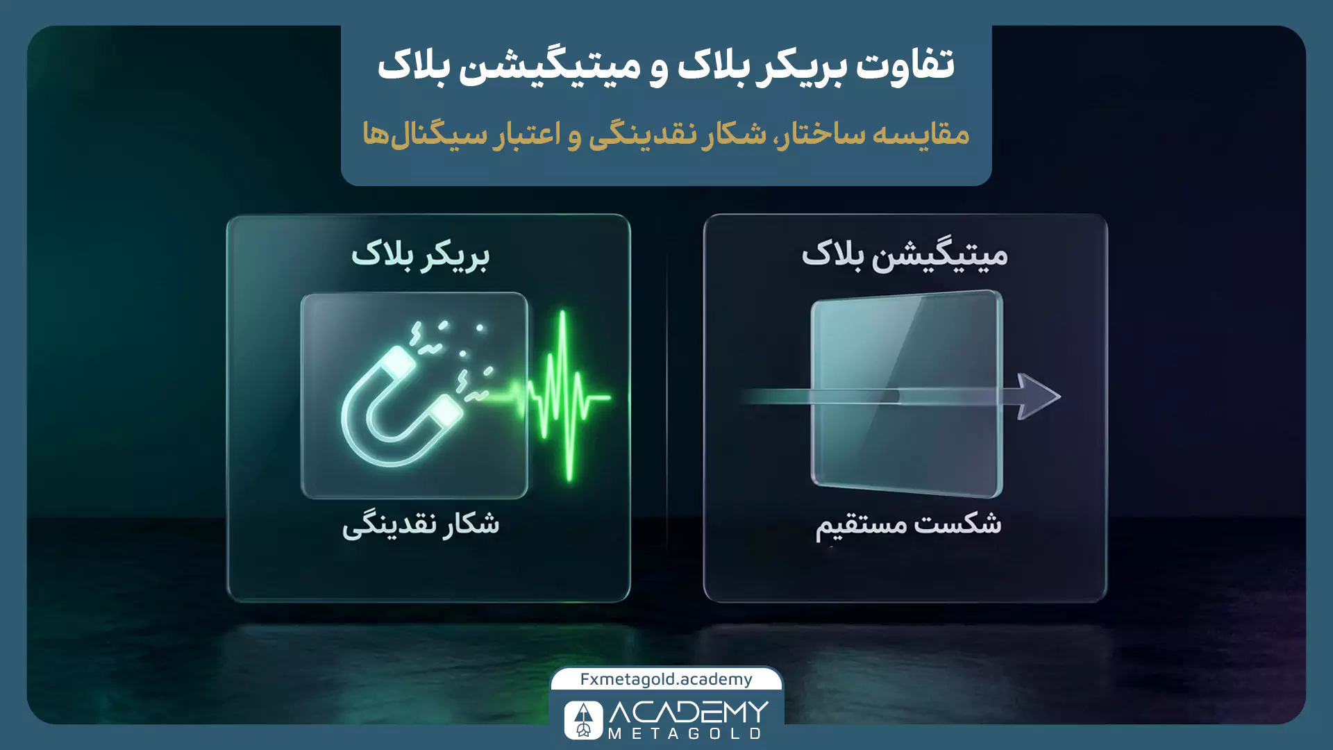 مقایسه بریکر بلاک و میتیگیشن بلاک