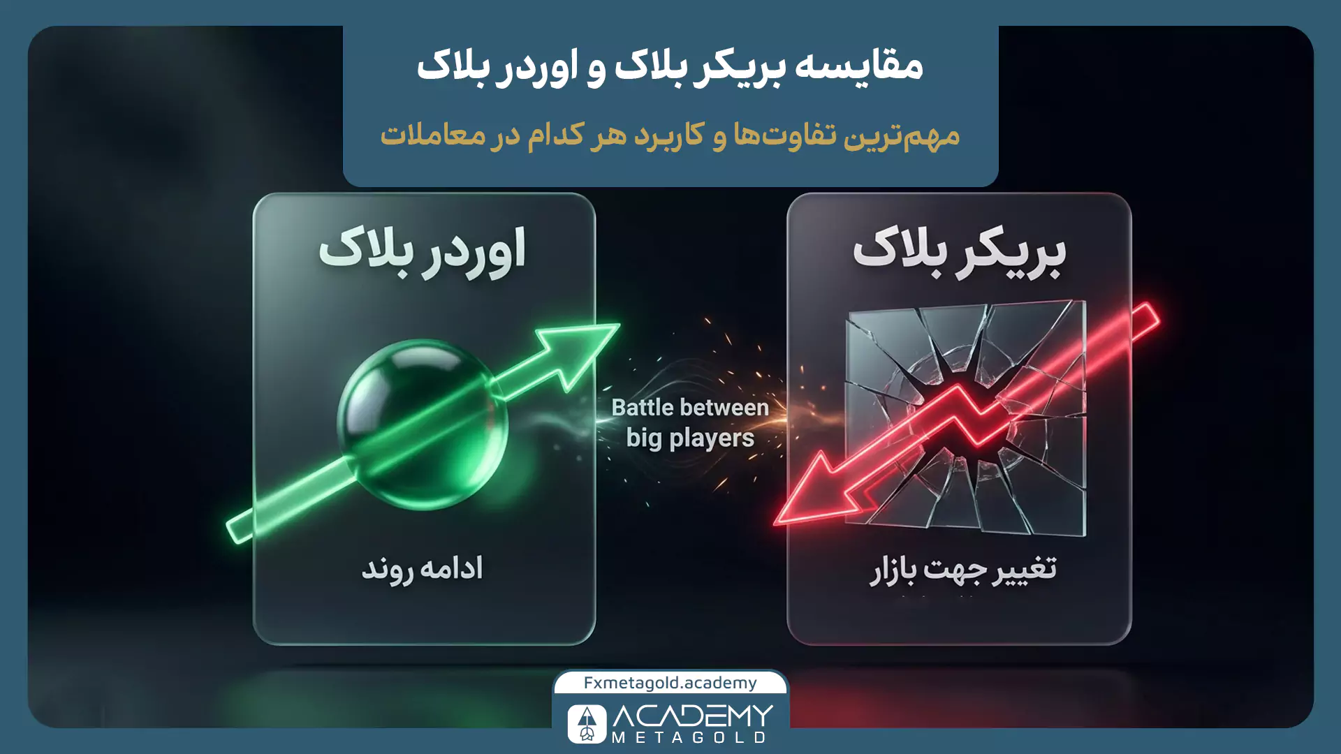 تفاوت بریکر بلاک و اوردر بلاک چیست؟