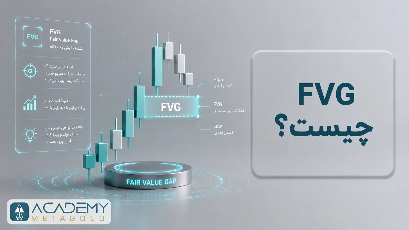FVG چیست