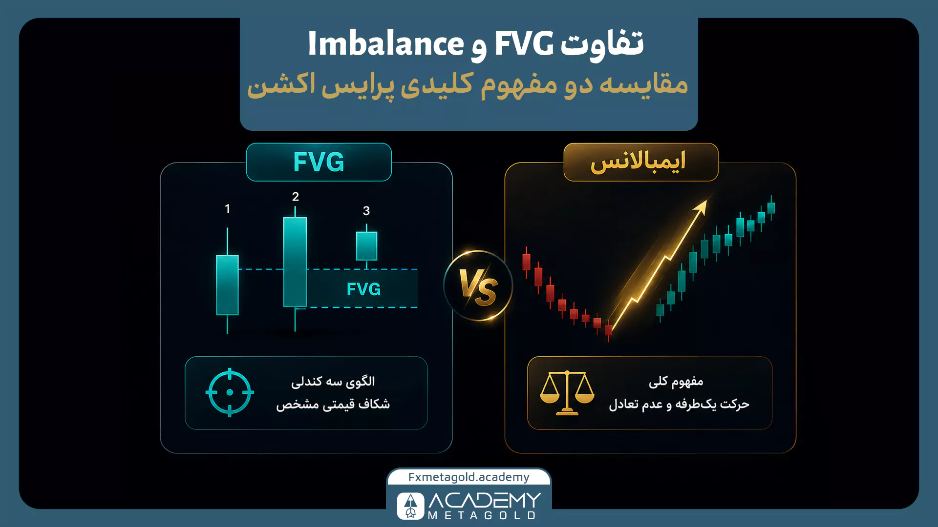 مقایسه FVG و Imbalance؛ الگوی سه‌کندلی شکاف ارزش منصفانه در برابر مفهوم کلی عدم تعادل قیمت