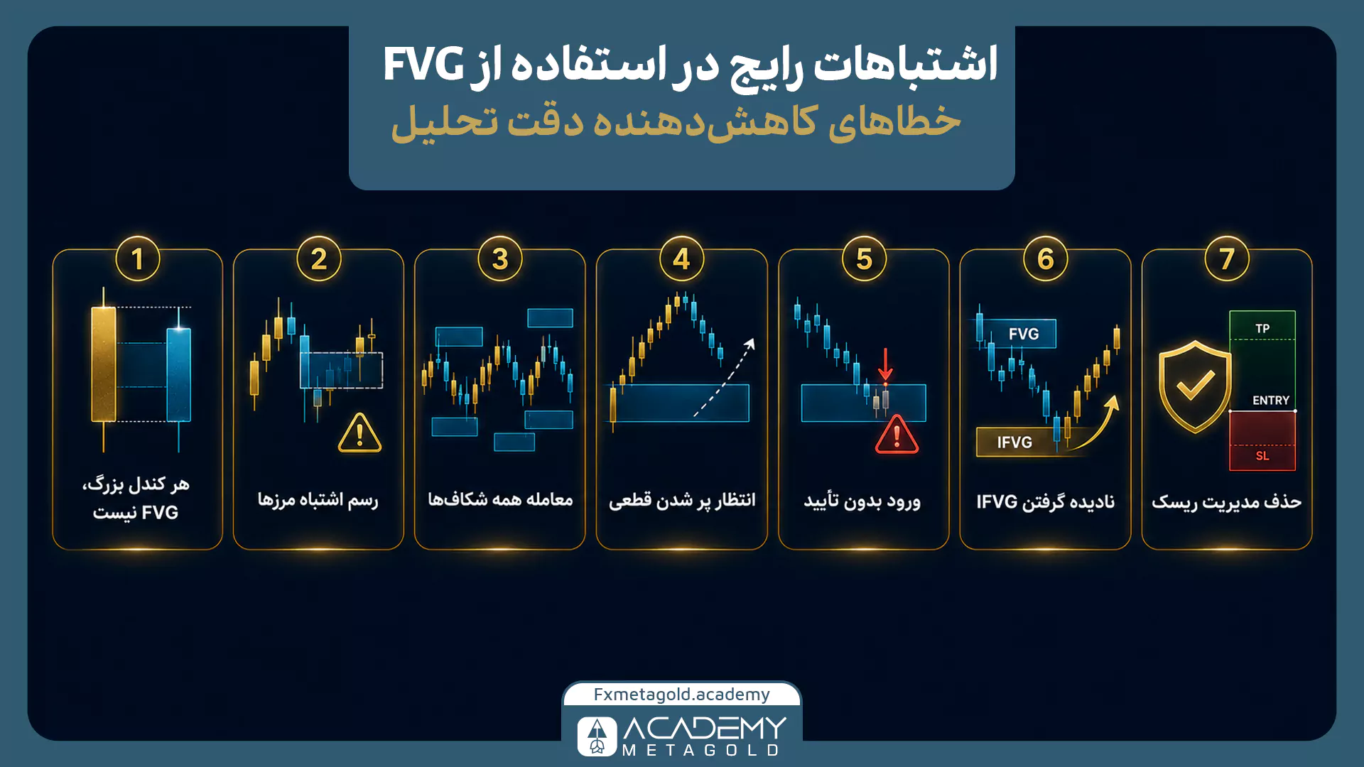 اشتباهات رایج در استفاده از FVG شامل رسم نادرست مرزها، معامله همه شکاف‌ها و ورود بدون تأیید