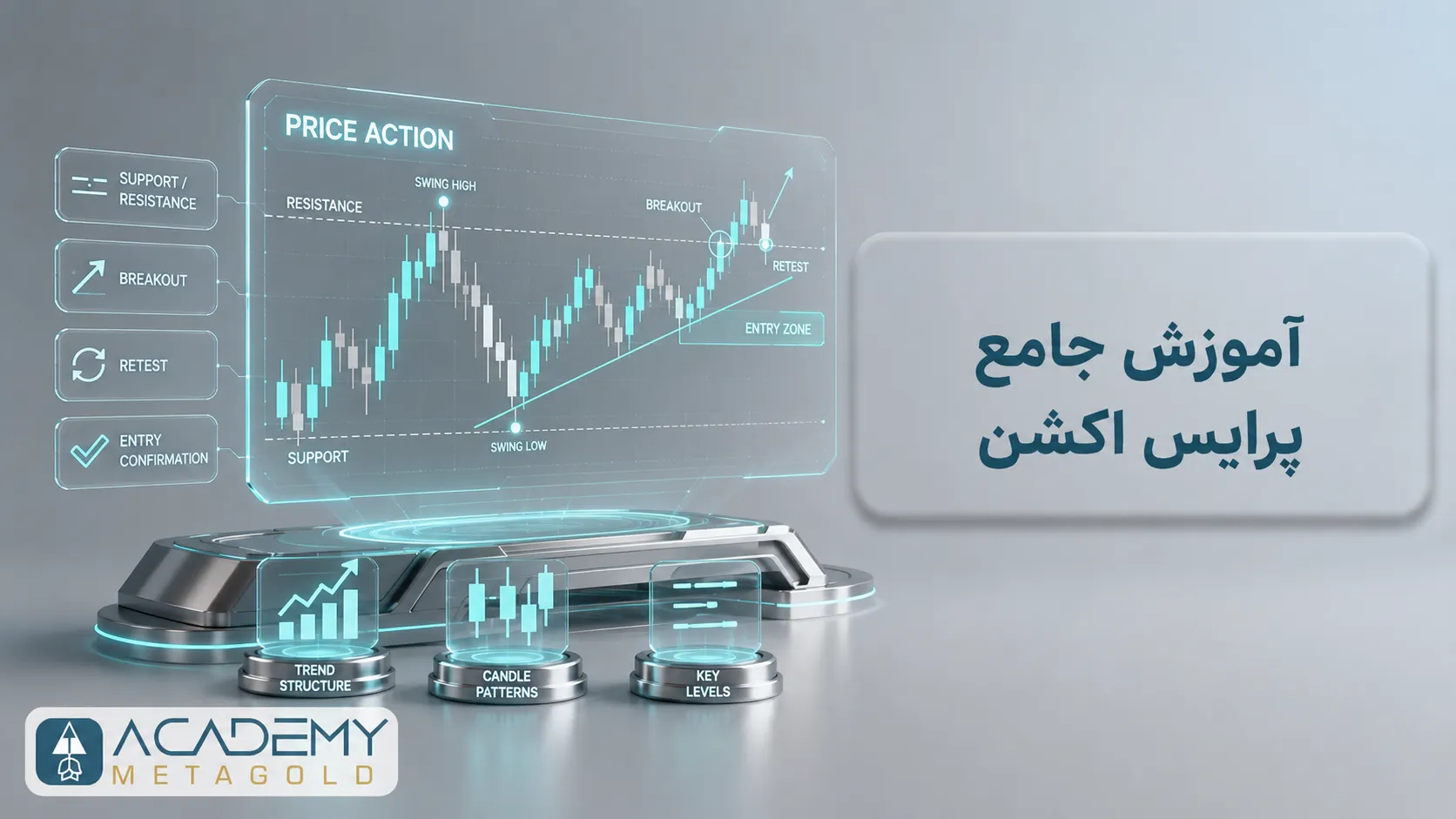 آموزش جامع پرایس اکشن (Price Action)؛ تحلیل رفتار بازار بدون اندیکاتور