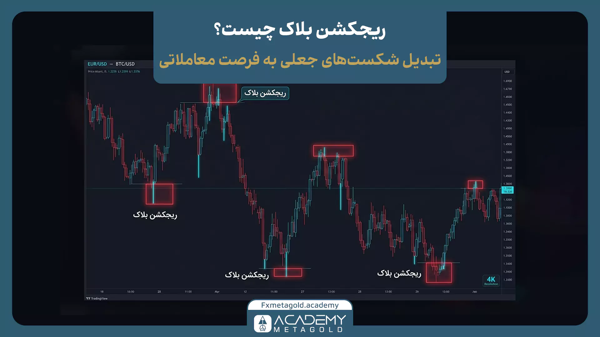 ریجکشن بلاک چیست؟ 