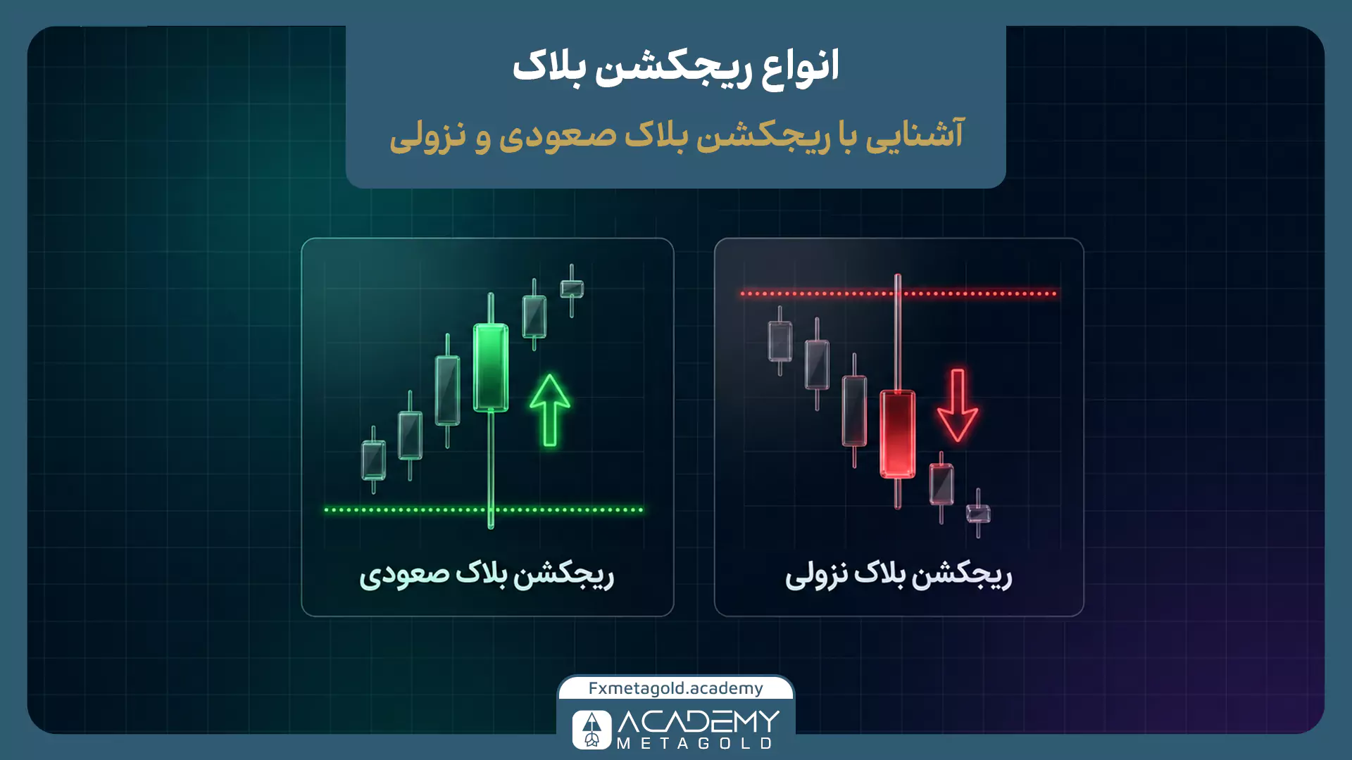 انواع ریجکشن بلاک در بازار