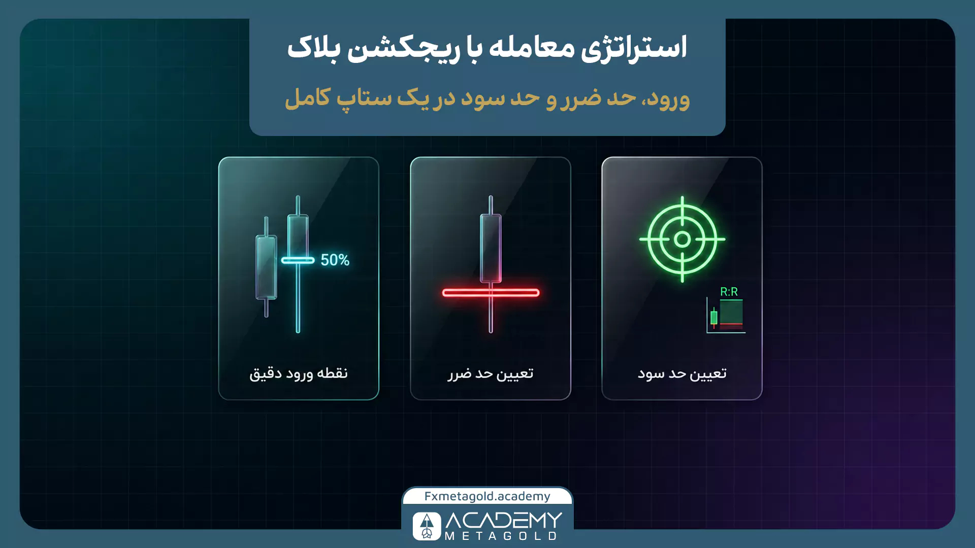 استراتژی ریجکشن بلاک: نقطه ورود، حد ضرر و حد سود