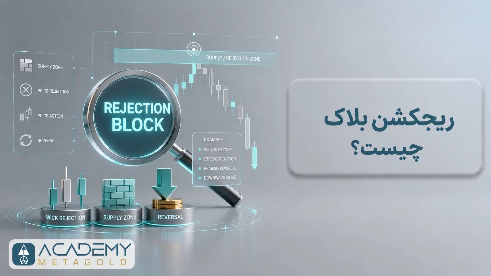 ریجکشن بلاک چیست؟ آشنایی با انواع الگوی Rejection Block و پیش‌بینی بازگشت قیمت