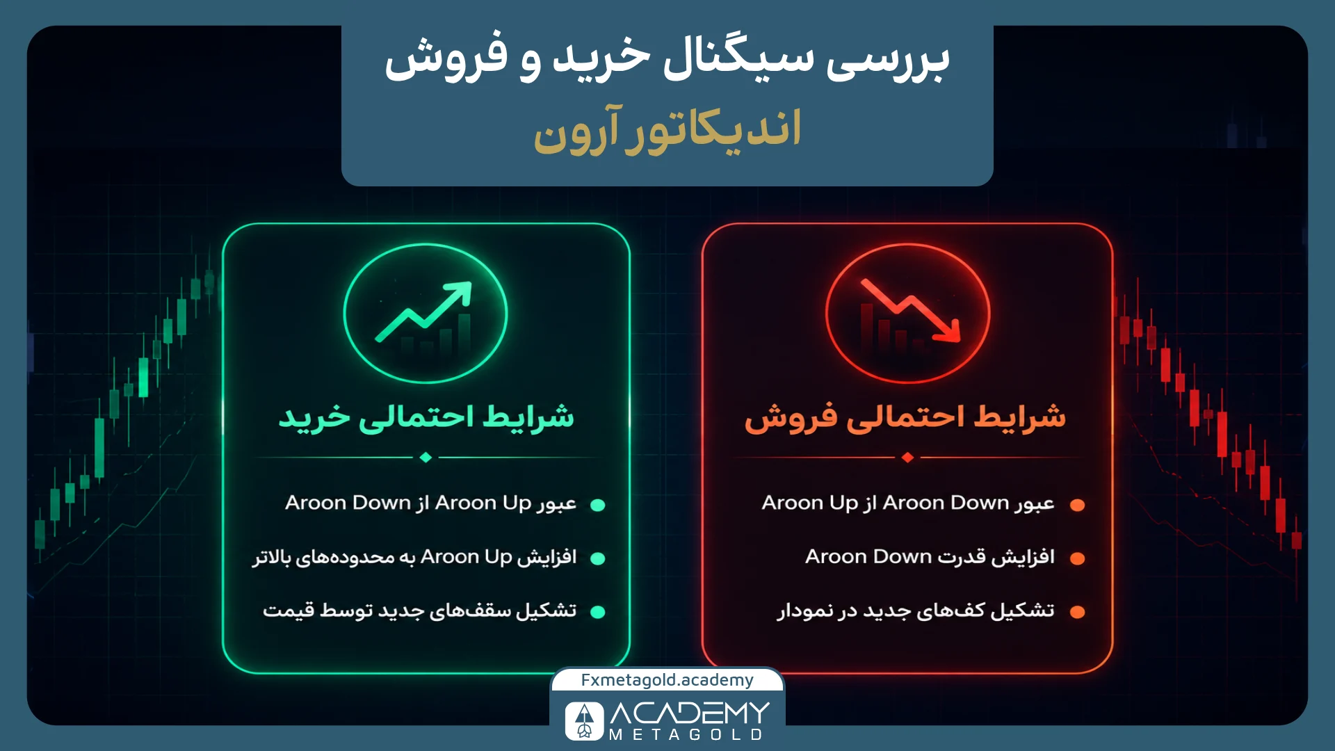 سیگنال خرید و فروش آرون چگونه تعیین میشود؟