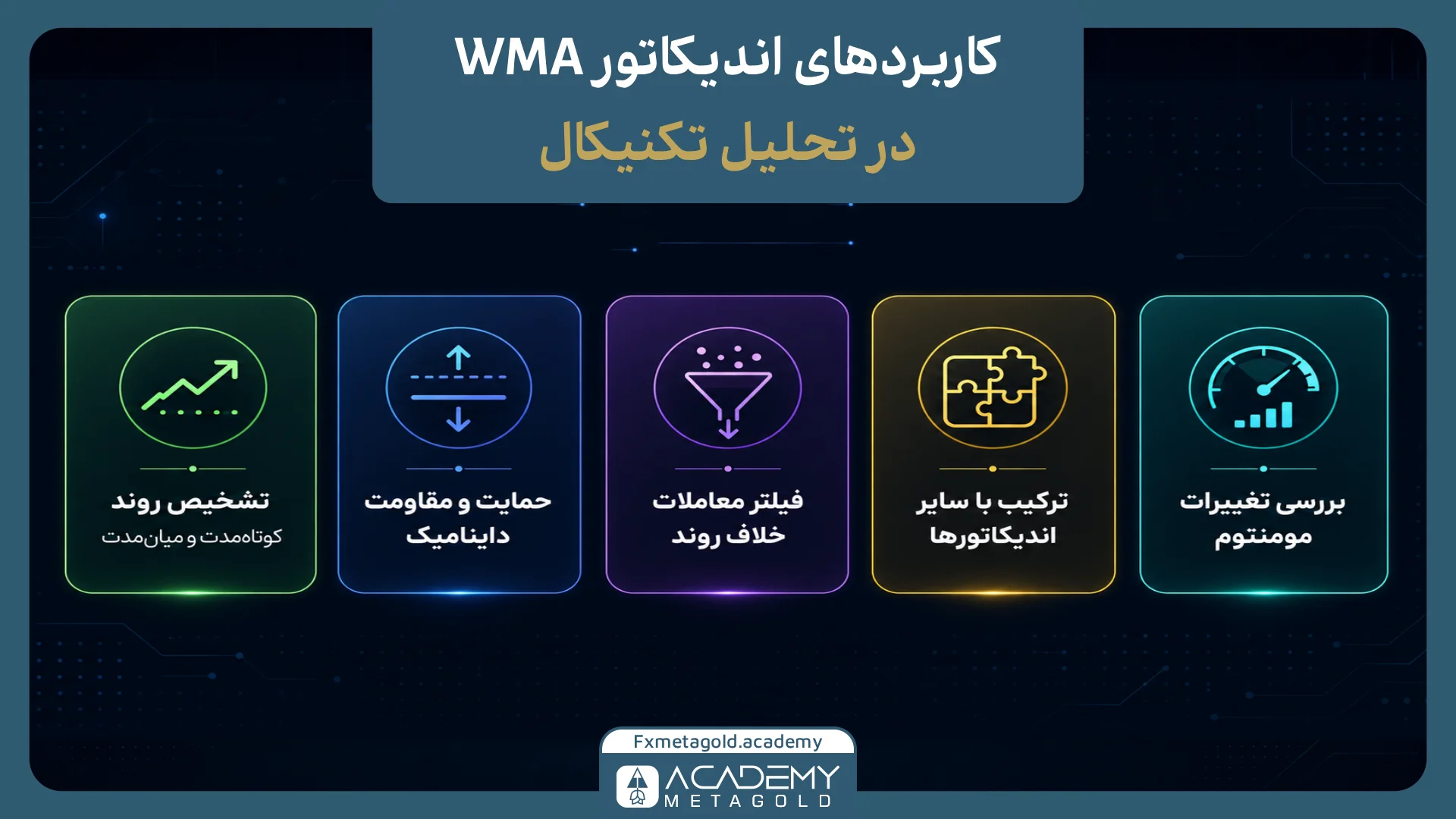 کاربردهای اندیکاتور WMA در تحلیل تکنیکال