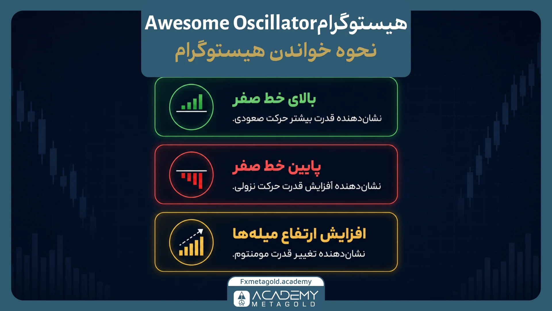 هیستوگرام Awesome Oscillator