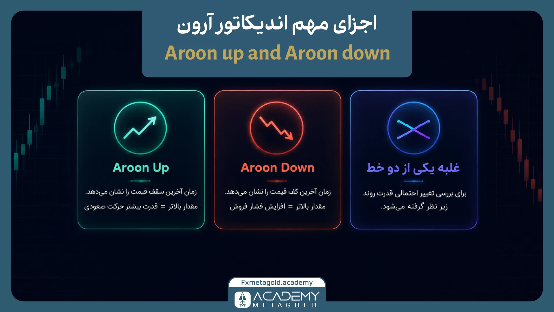 اجزای اندیکاتور آرون؛ Aroon Up و Aroon Down چه هستند؟