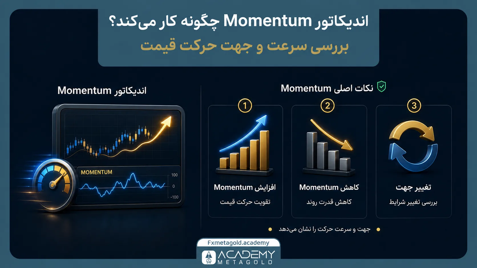 اندیکاتور Momentum چگونه کار میکند؟