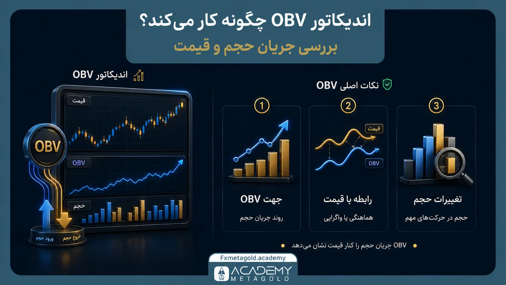 اندیکاتور OBV چگونه کار می‌کند؟