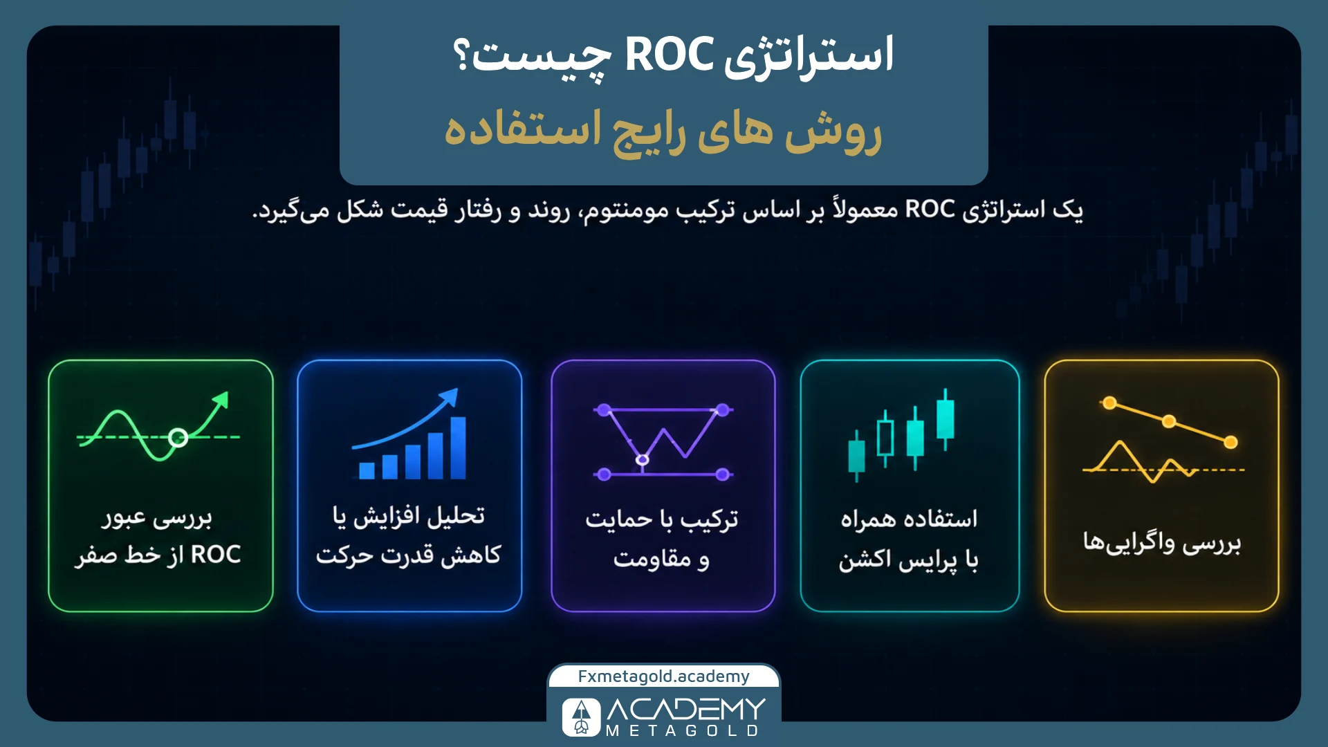 استراتژی ROC چگونه استفاده می‌شود؟