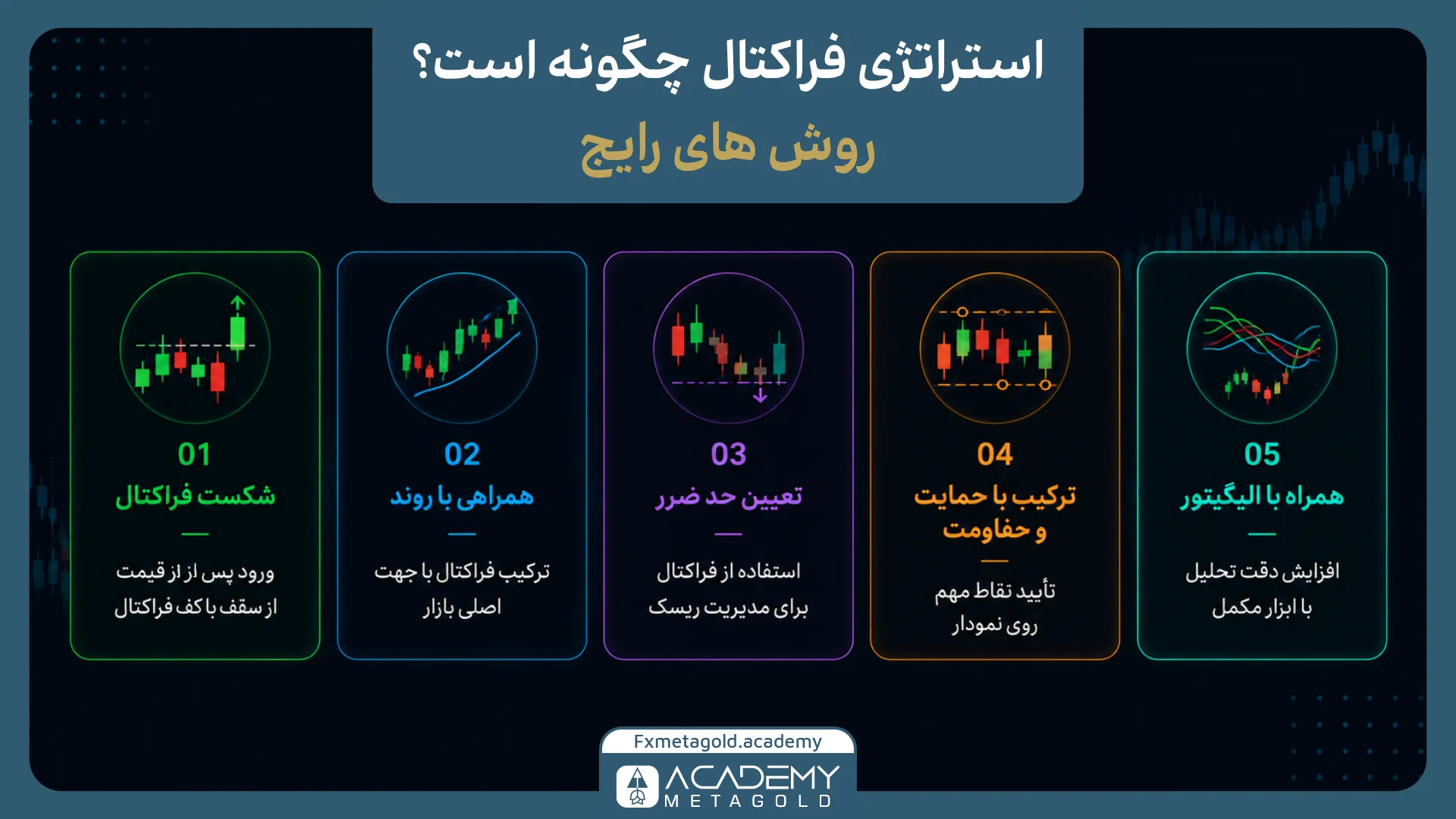 استراتژی فراکتال چگونه استفاده می‌شود؟