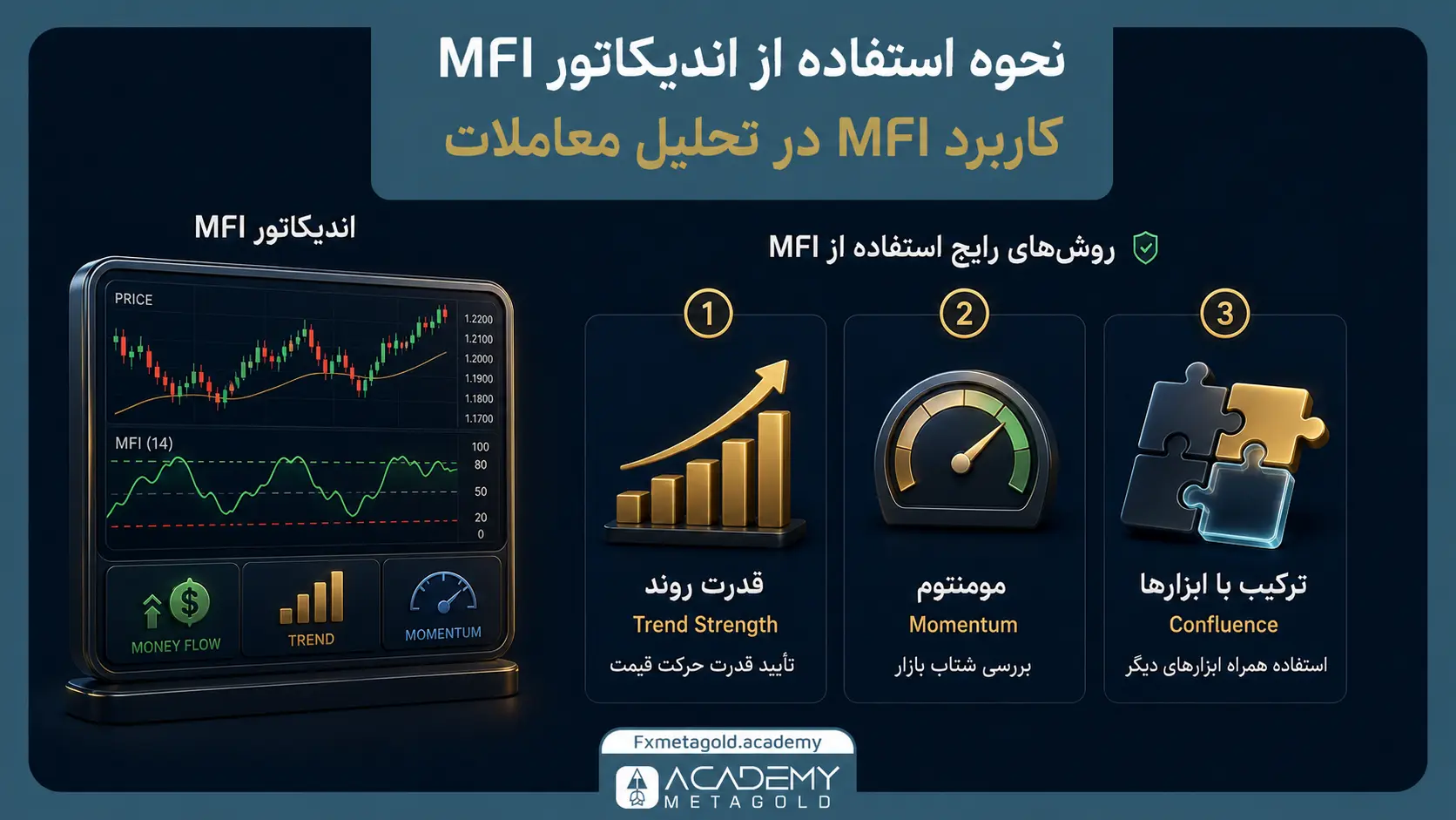نحوه استفاده از اندیکاتور MFI