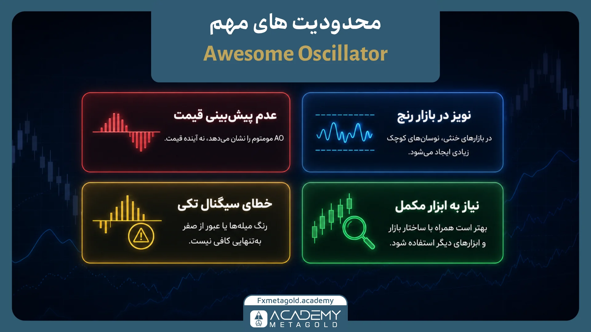 محدودیت‌های اندیکاتور Awesome Oscillator