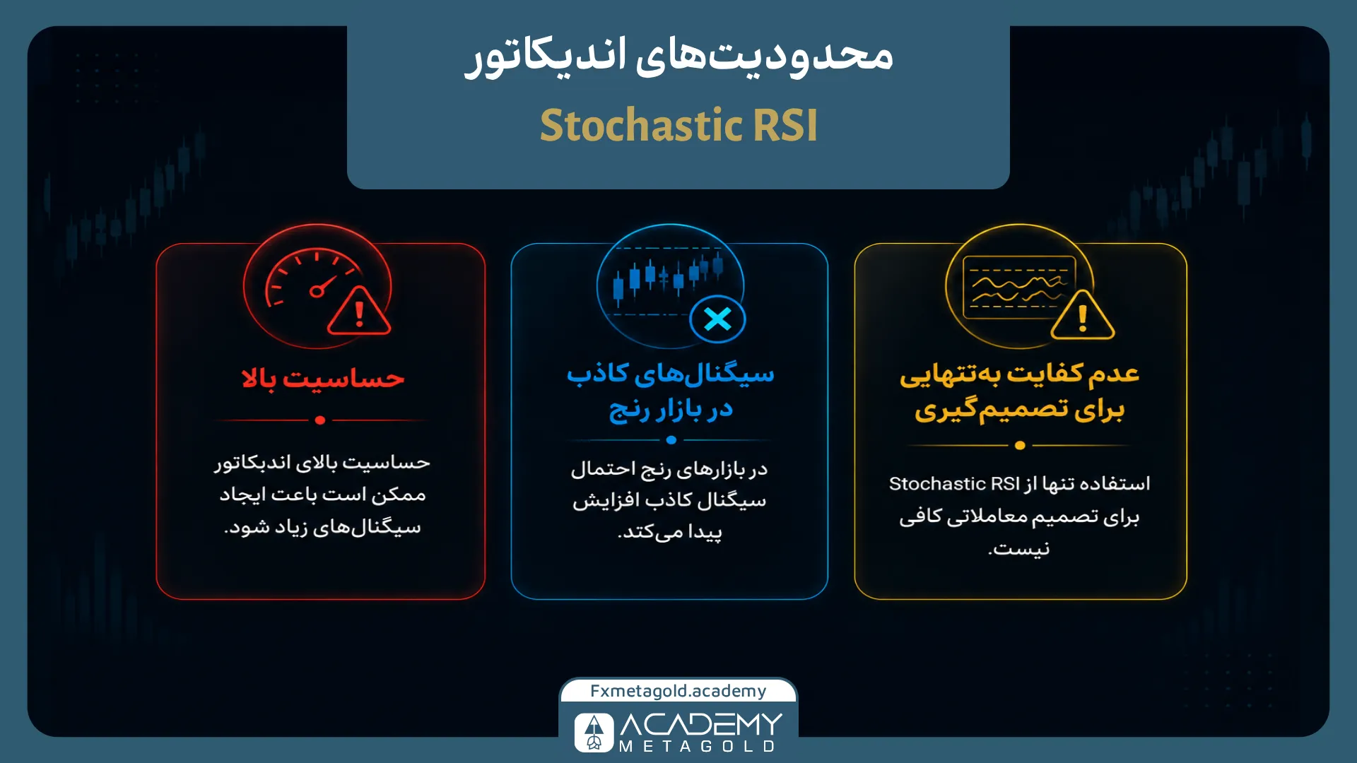 محدودیت‌های اندیکاتور Stochastic RSI