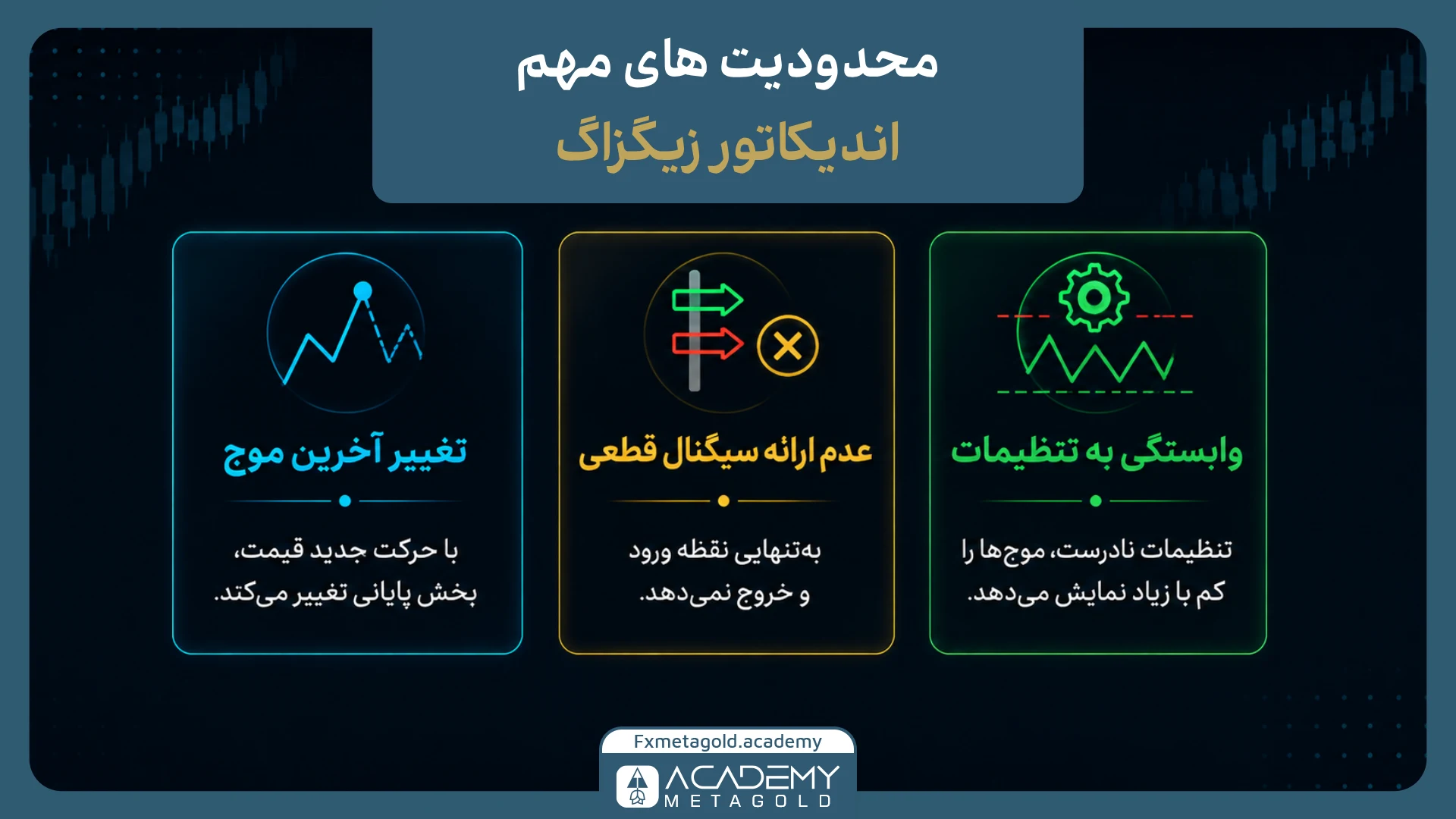 محدودیت‌های اندیکاتور زیگزاگ