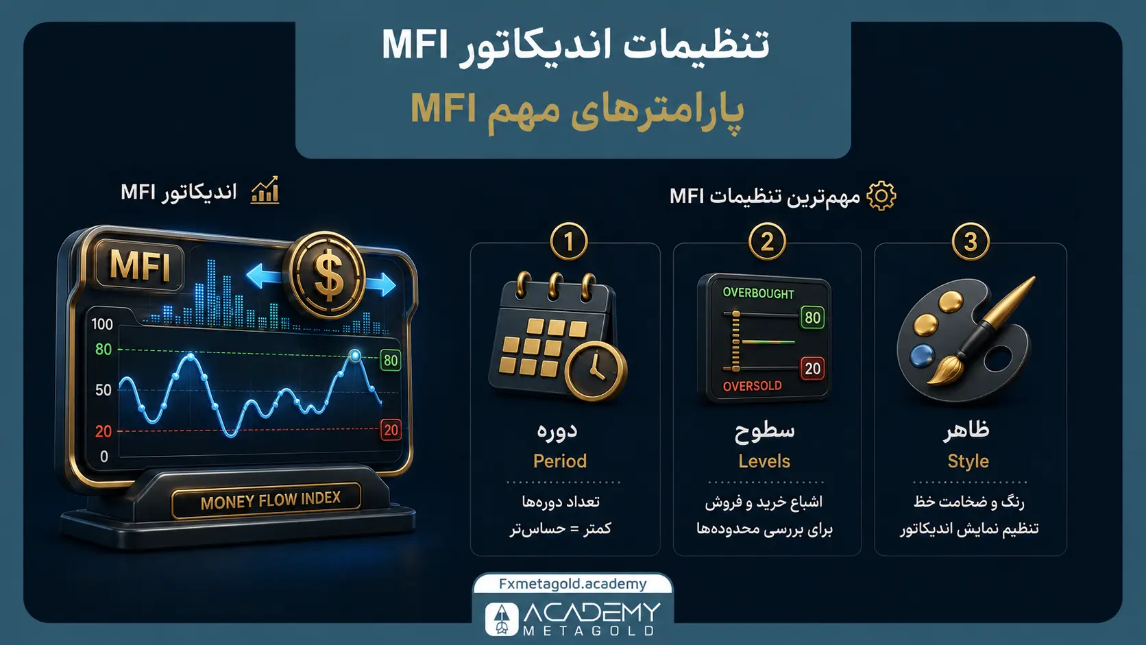 تنظیمات اندیکاتور MFI