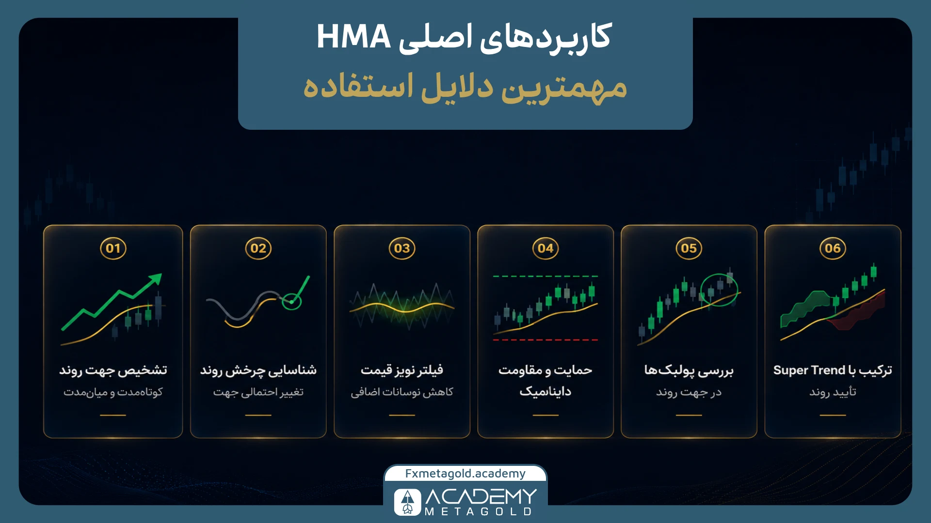 کاربردهای اصلی اندیکاتور Hull Moving Average