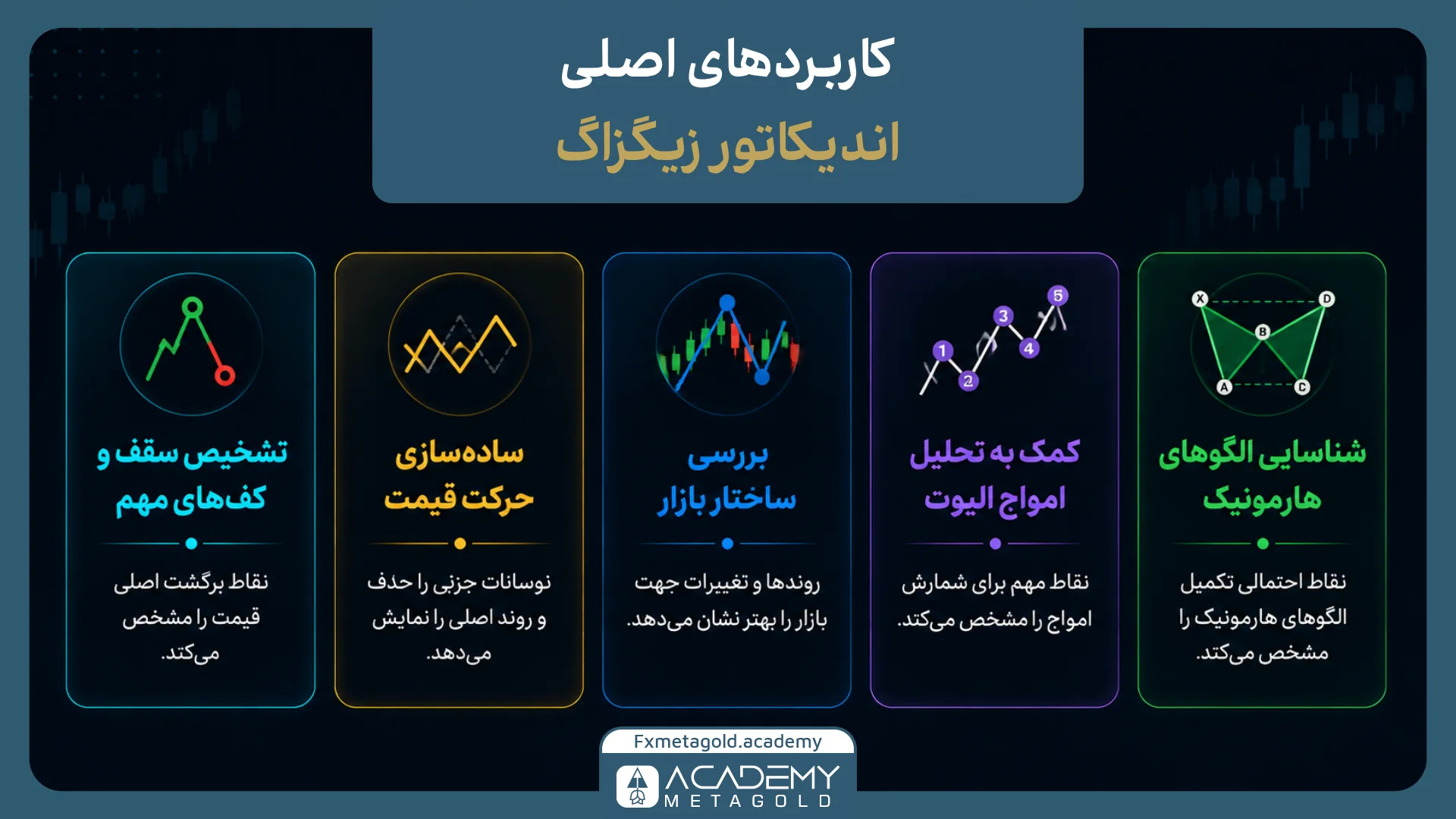 کاربردهای اصلی ZigZag