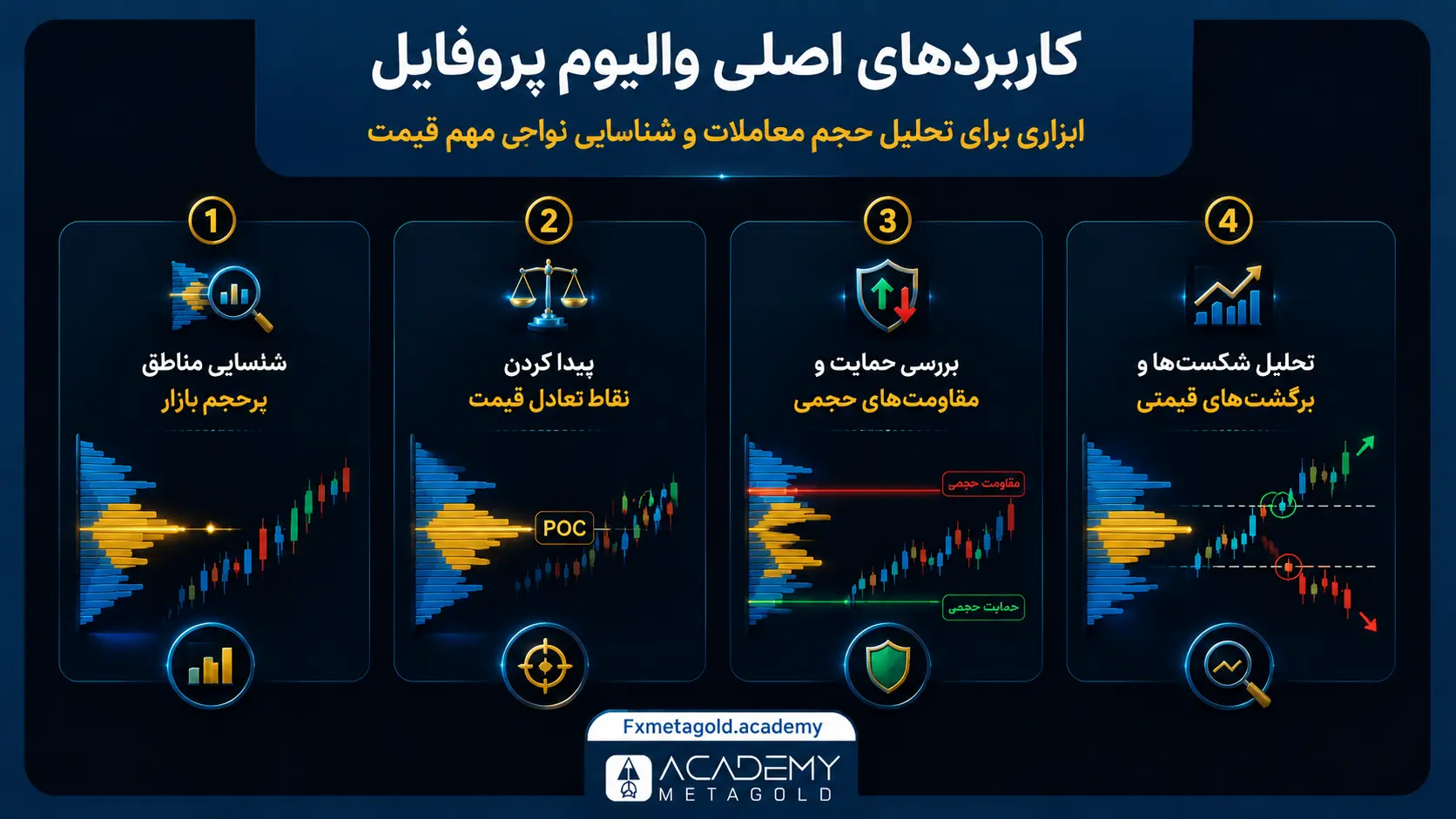 کاربردهای اصلی والیوم پروفایل