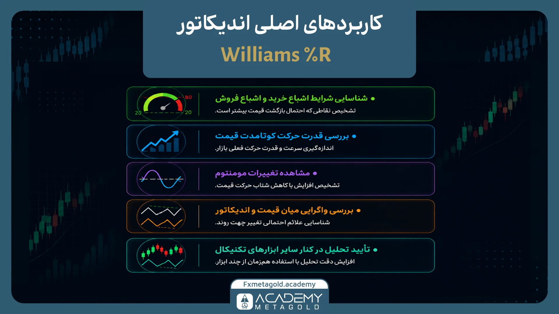 کاربردهای اصلی اندیکاتور ویلیامز %R (Williams %R)