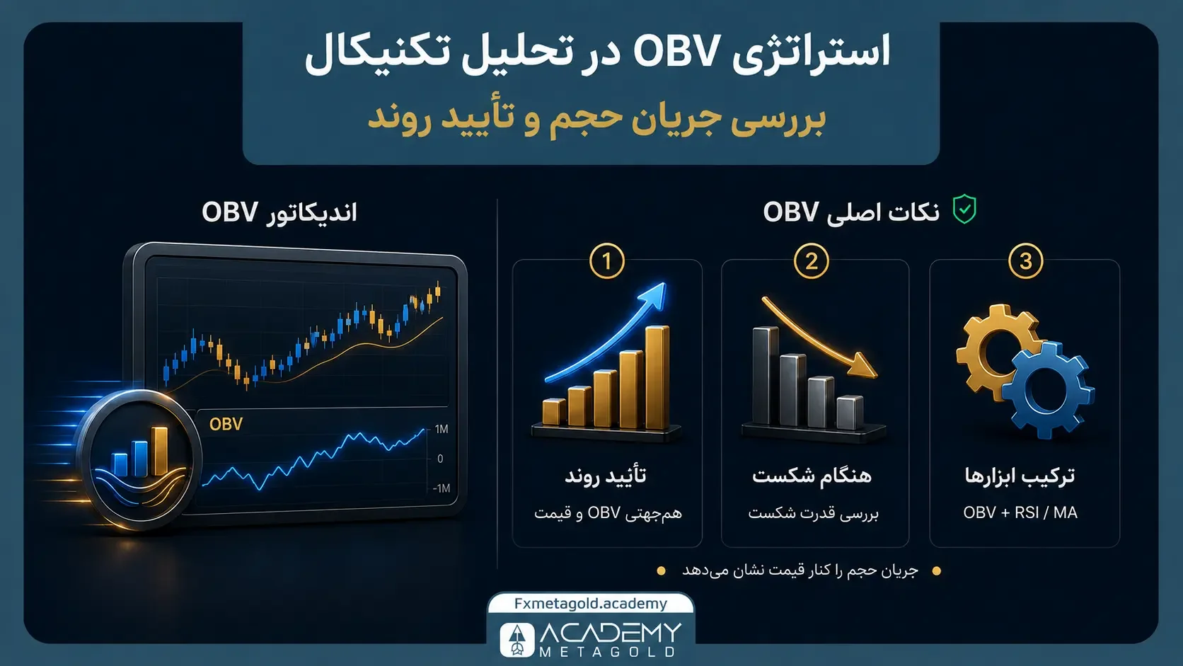 استراتژی OBV در تحلیل تکنیکال