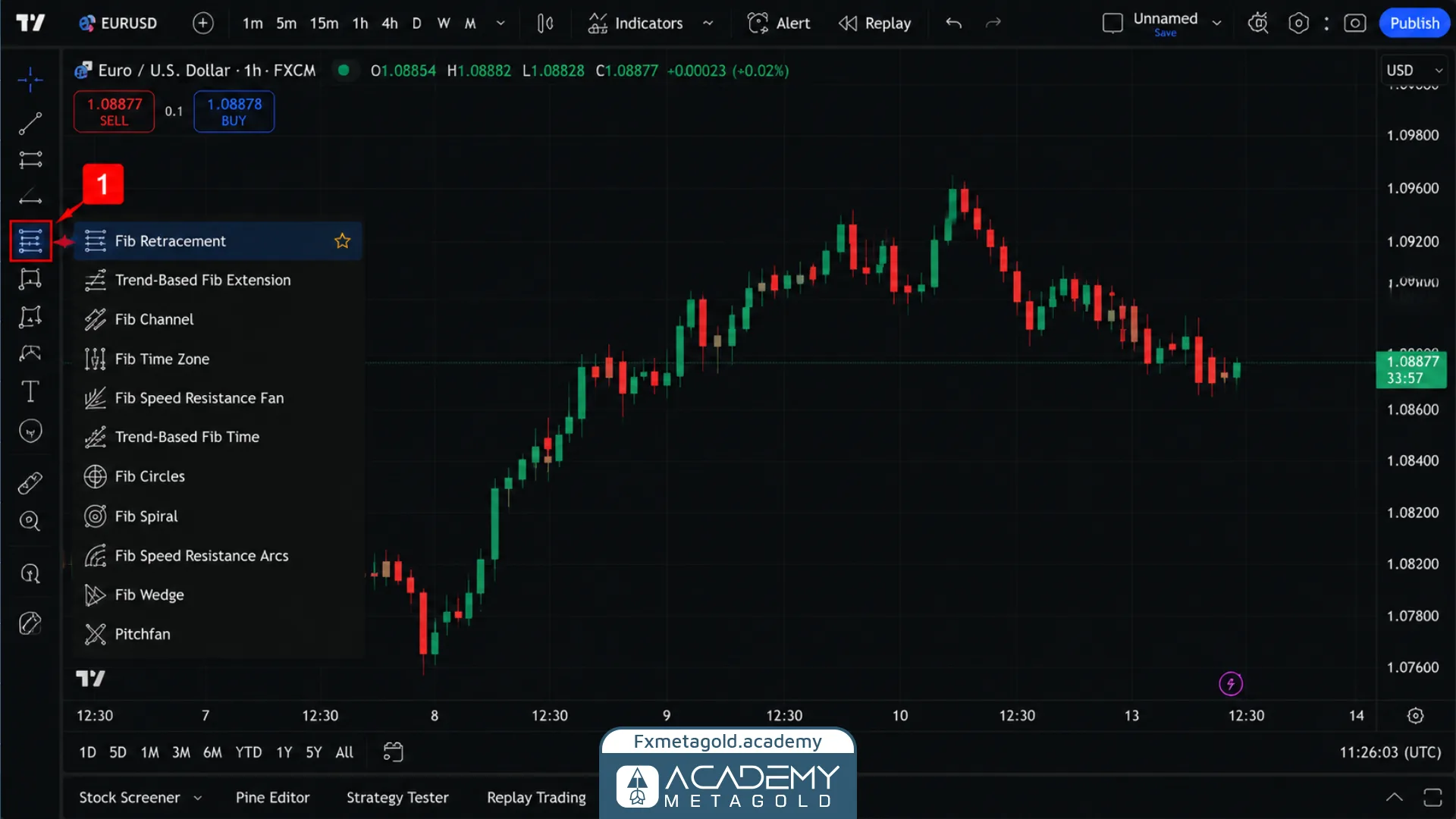 انتخاب ابزار Fib Retracement در نوار ابزار TradingView