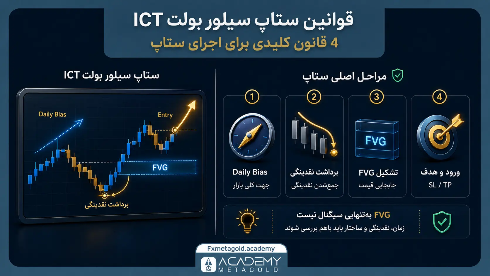 قوانین ستاپ سیلور بولت ICT