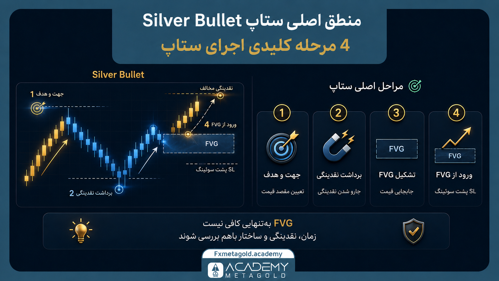 منطق اصلی ستاپ Silver Bullet
