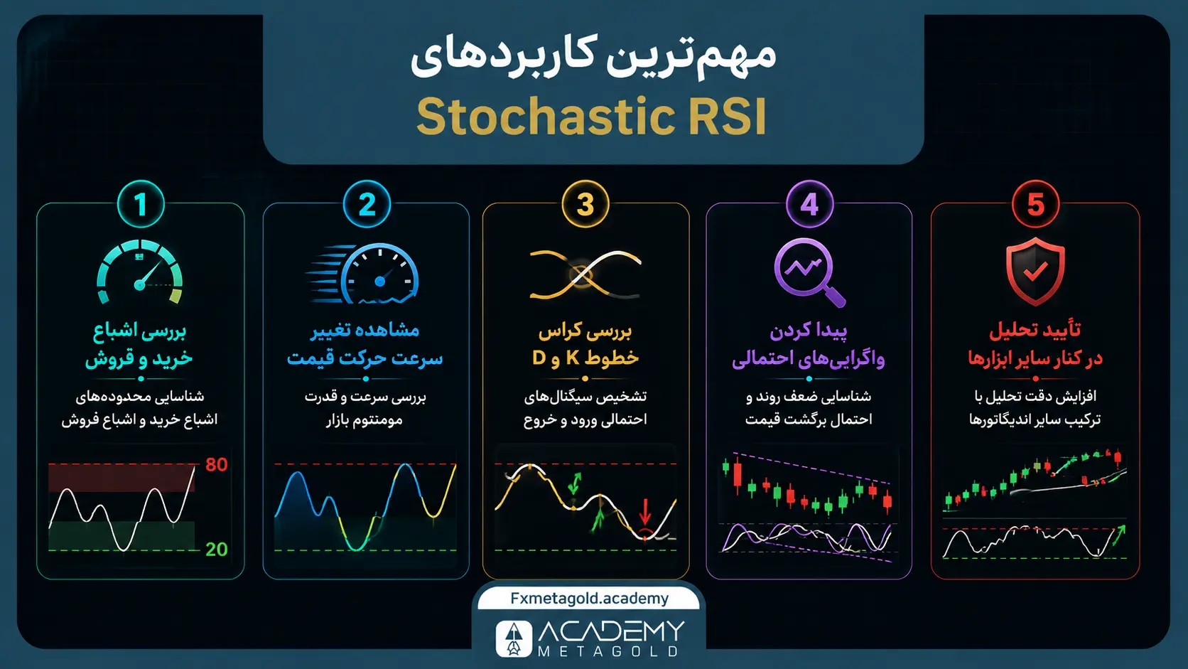 مهم‌ترین کاربردهای Stochastic RSI