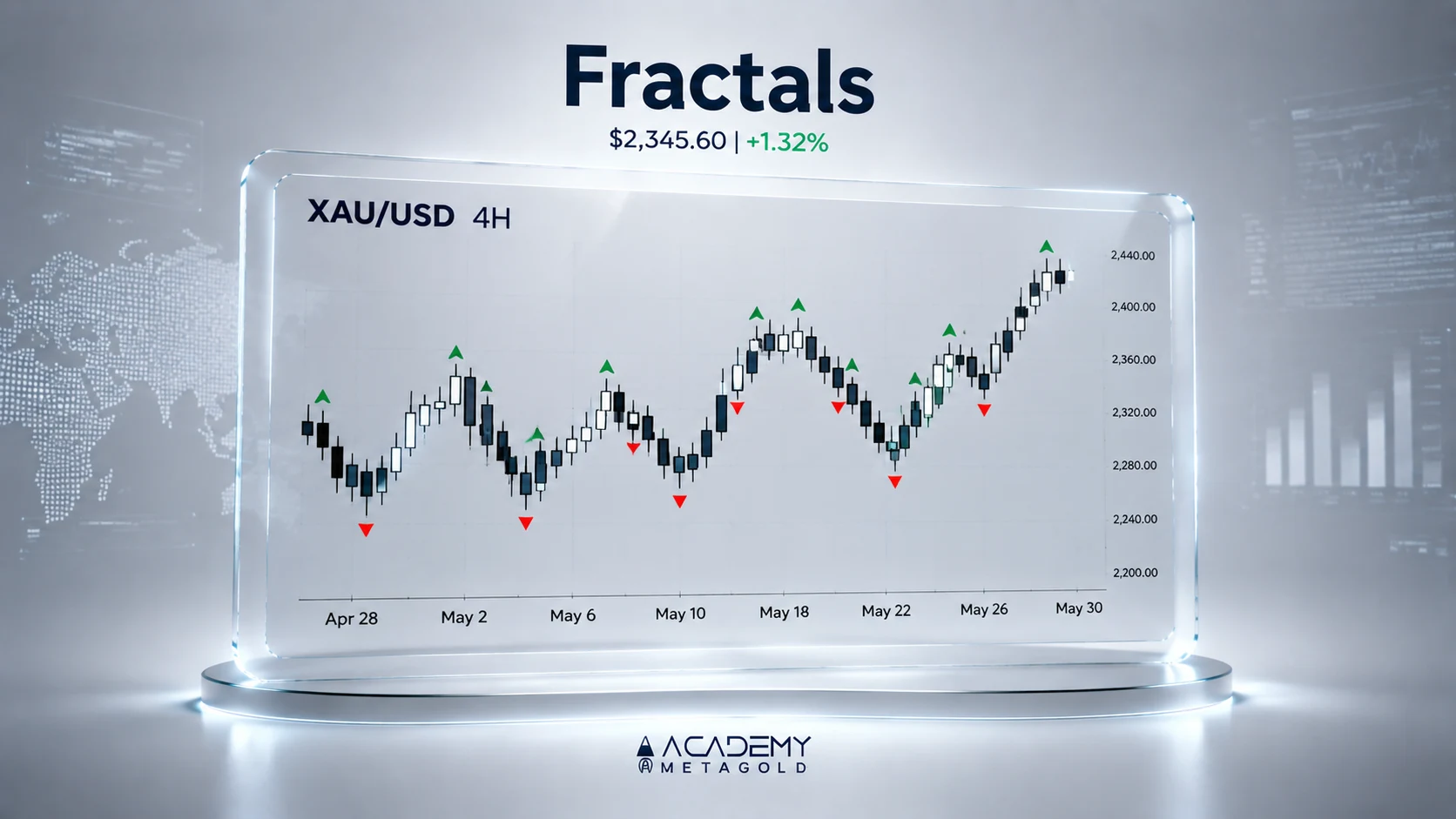 اندیکاتور فراکتال (Fractals) چیست؟