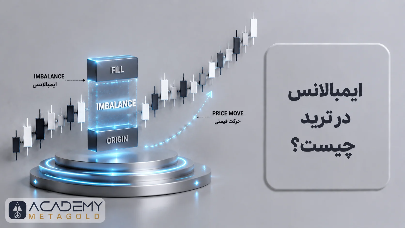 ایمبالانس در ترید چیست